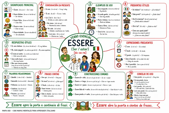 Página 5 de Italiano Ilustrado