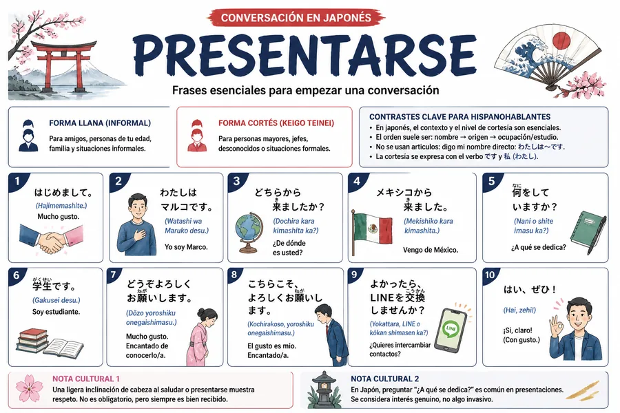 Página ilustrada del material